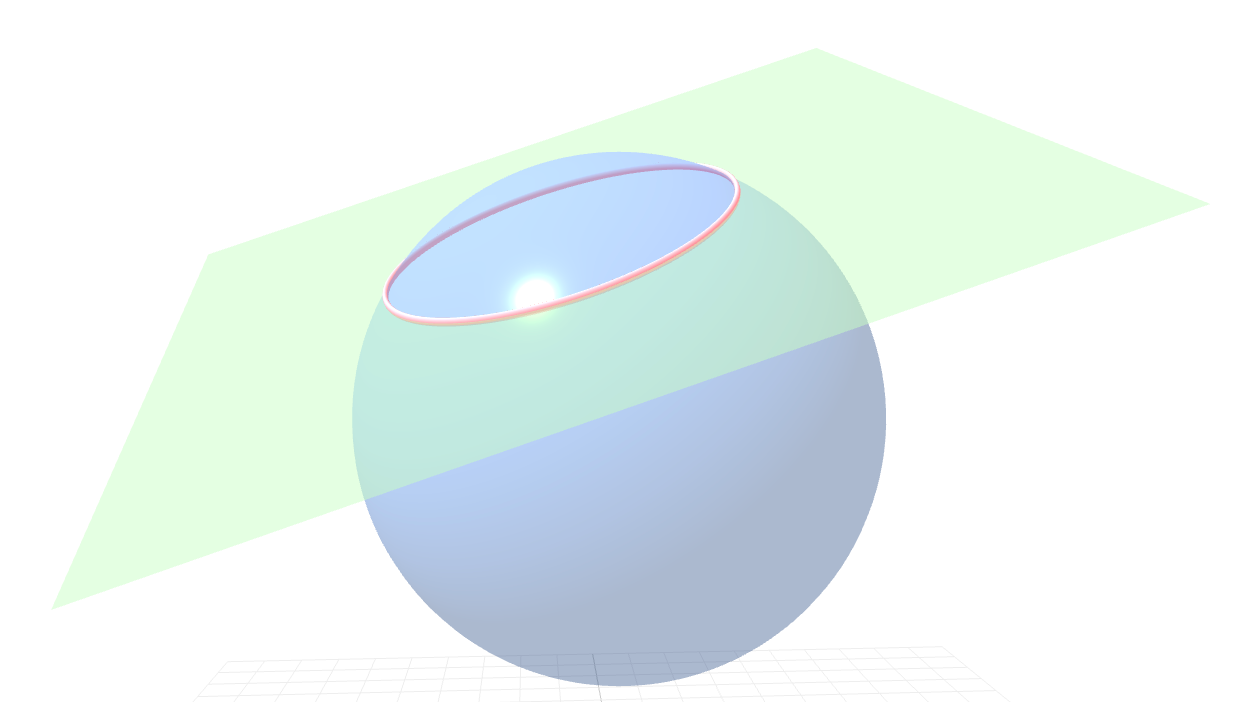 A green plane slicing through the blue embedding sphere, the proxy model isolating relevant semantics within the embedding space