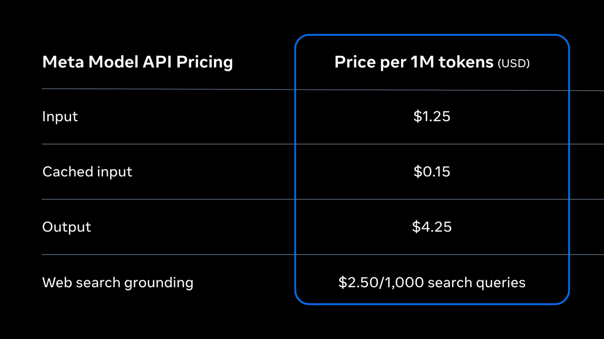 Meta Model API の価格表