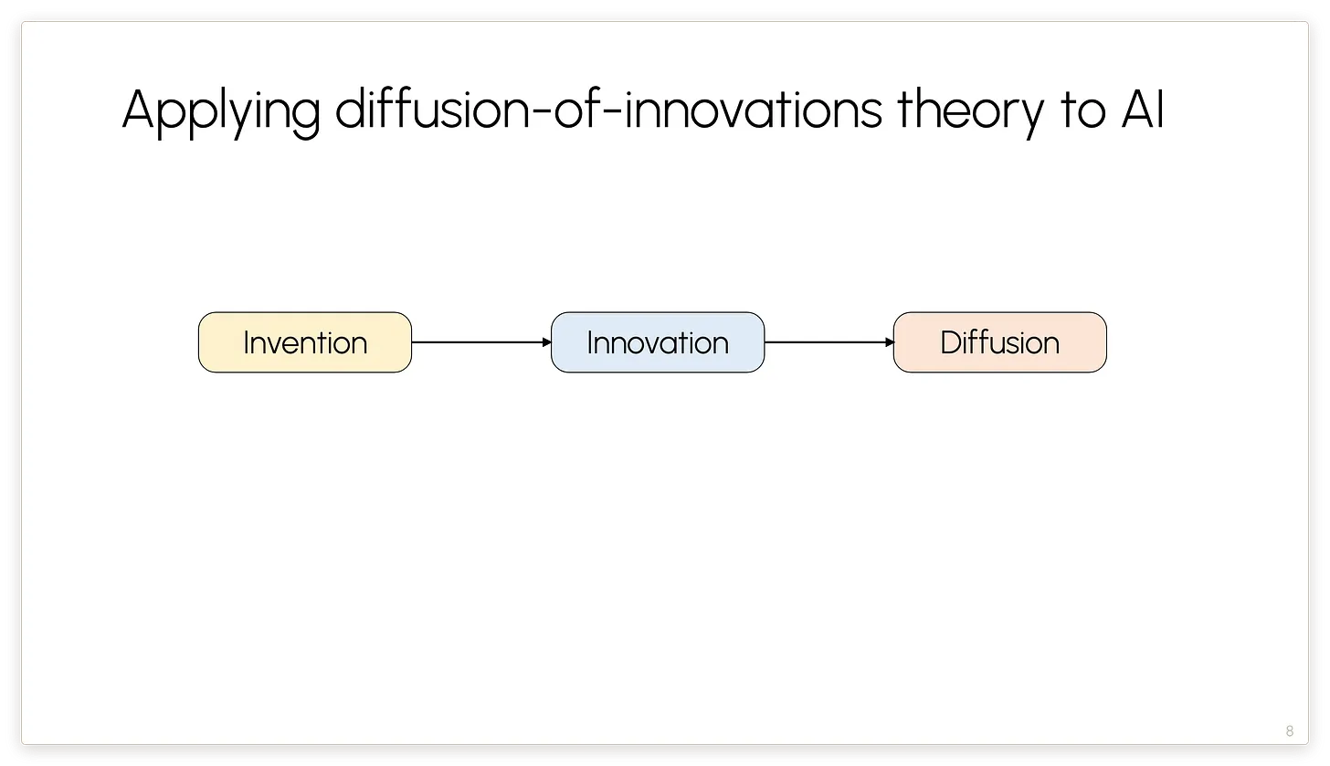 Four stages