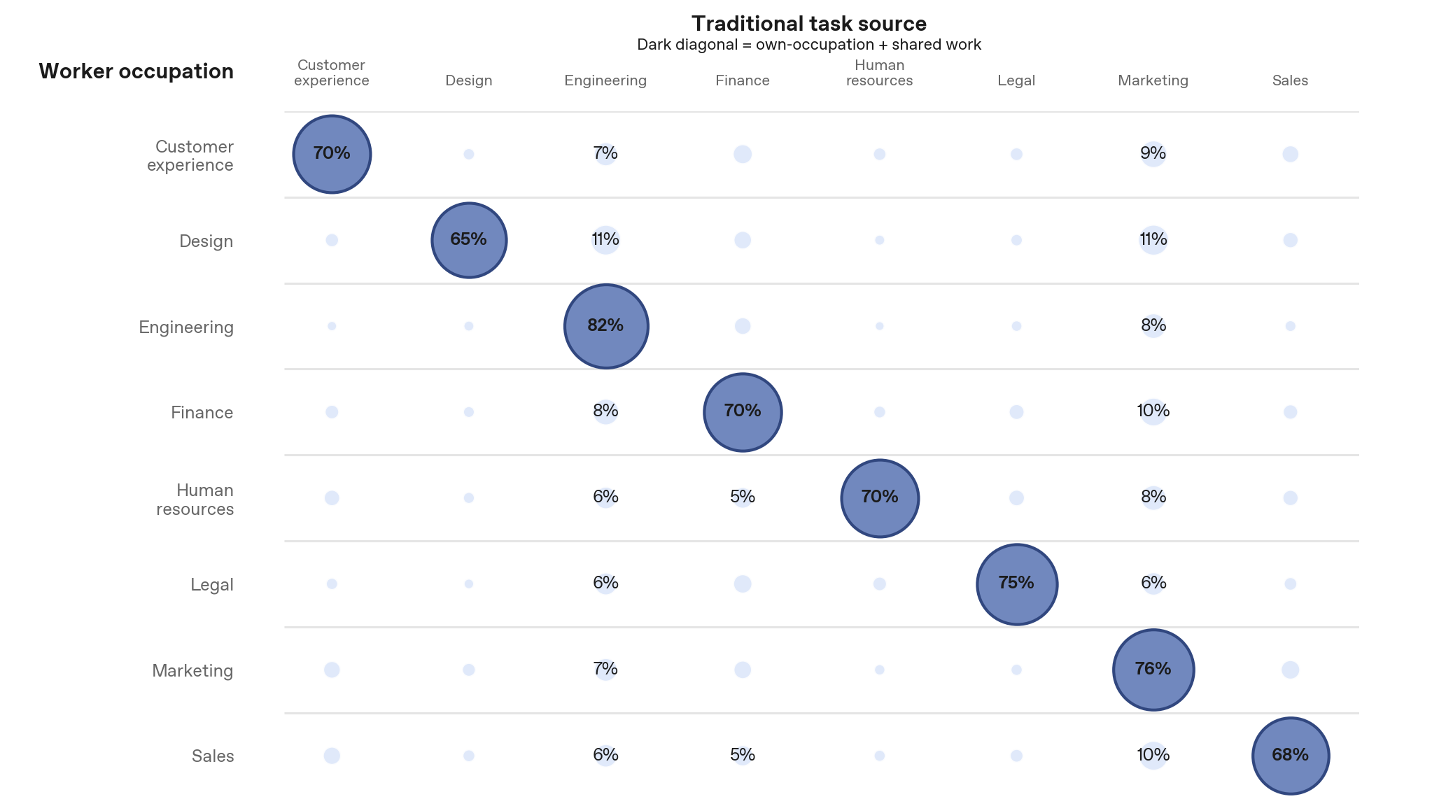 Report Appendix Figure A2: Task source matrix with generic work assigned to the main diagonal