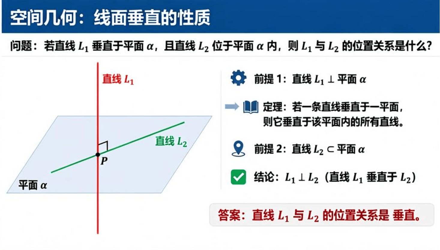 グリッドの1マス:空間幾何における直線と平面の垂直性を扱う教材図