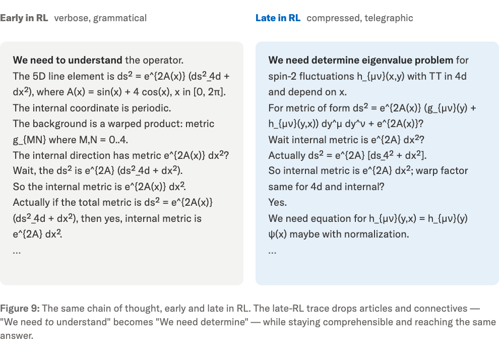 Official comparison of Inkling's internal reasoning text early and late in reinforcement learning